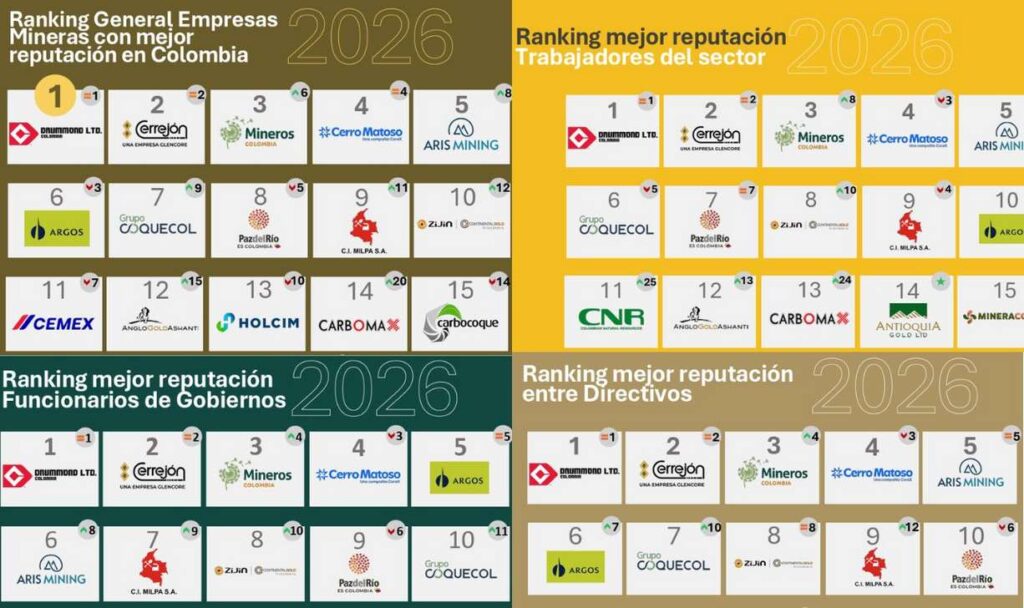 Ranking Brujula Minera Milpa SA